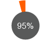 Customer Satisfaction Rate